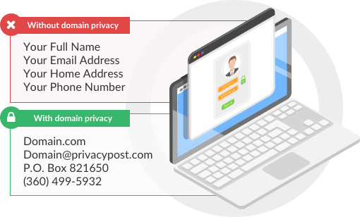 Domain Privacy Example